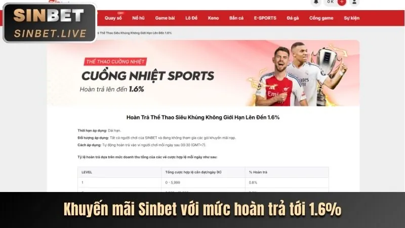 Hoàn trả hàng ngày cho xổ số